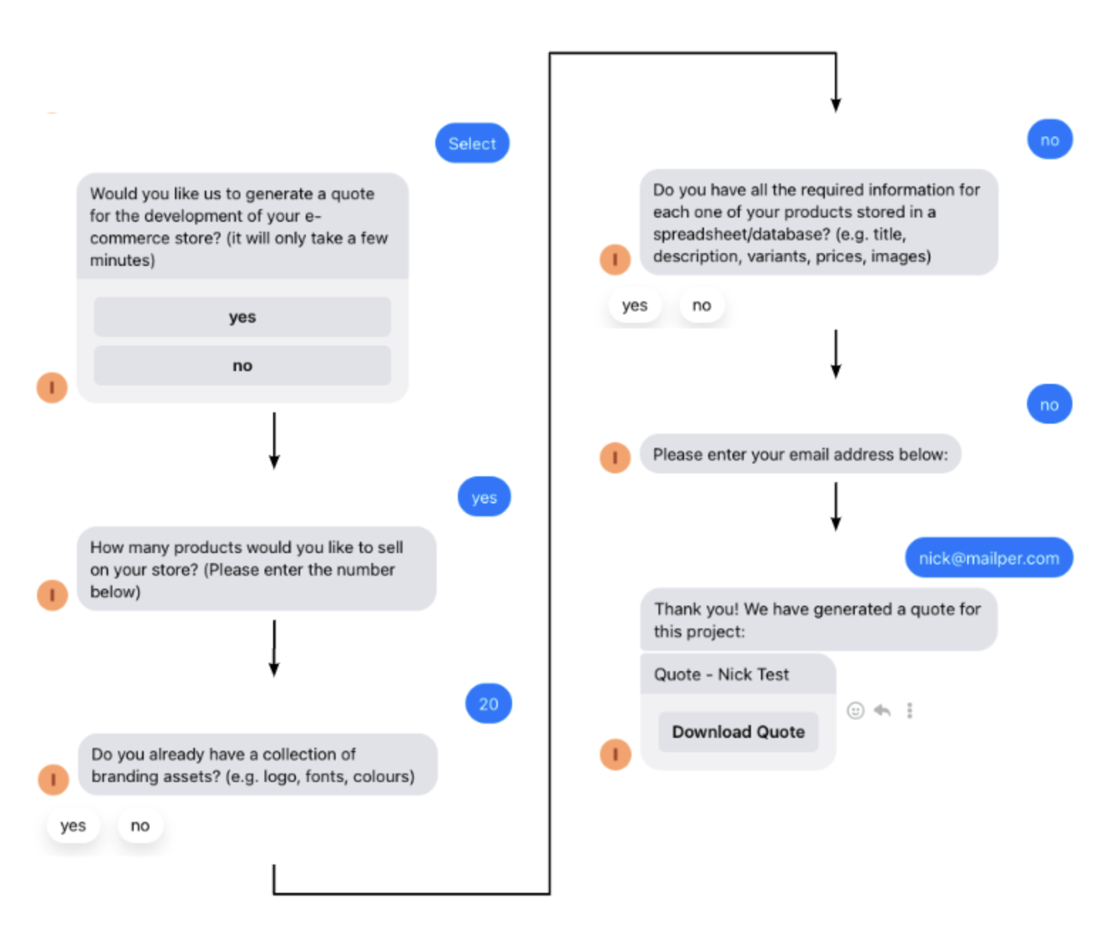 Potential Of Chatbots & Conversational Marketing On Social Media ...